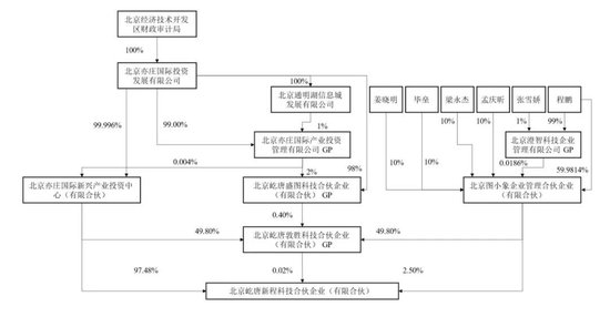 卫浴行业运营流程,卫浴行业运营流程图