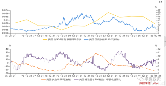 半夏投资李蓓:美元黄昏