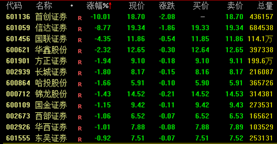 方正证券股票最高价是多少 cf3c-f8b71f4893189bd6e305756f60c2a7fd.png