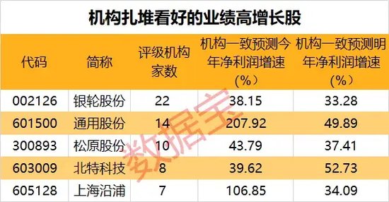 给力！这一行业多股业绩大爆发，5只潜力股“浮出水面”