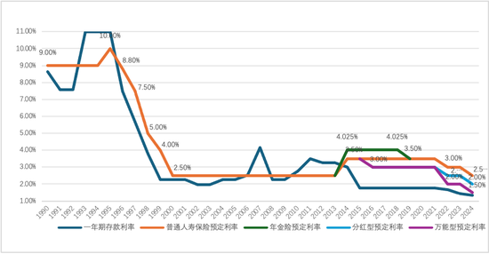 数据来源:网上公开资料整理