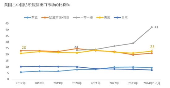 大地期货棉花半年报:“加关税”预期下的“危”与“机” 第16张 大地期货棉花半年报:“加关税”预期下的“危”与“机” 第16张
