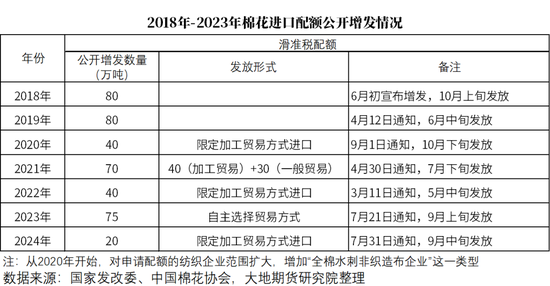 大地期货棉花半年报:“加关税”预期下的“危”与“机” 第30张 大地期货棉花半年报:“加关税”预期下的“危”与“机” 第30张
