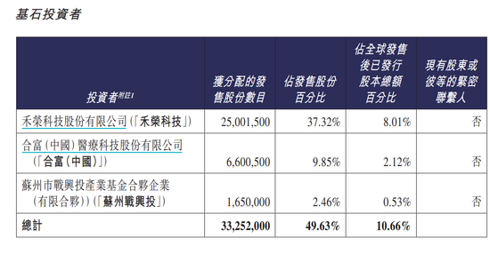 港股4只新股全部暴跌，明基医院更是闪崩近50%，发生了什么？