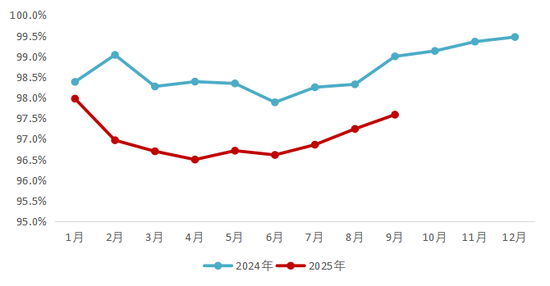 重磅！告别内卷，非车险“报行合一”再出细则：政策类、退运险业务不必“见费出单”