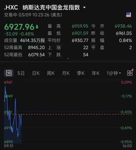 深夜!黄金、白银、美股,集体大跌!中东,大消息!