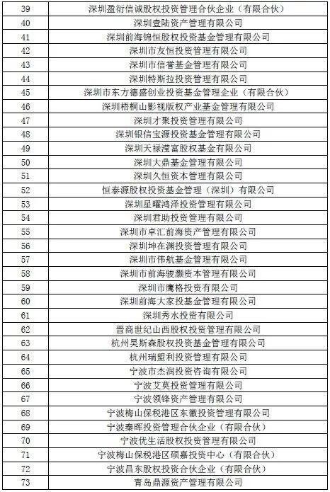(73家疑似失联私募机构名单)