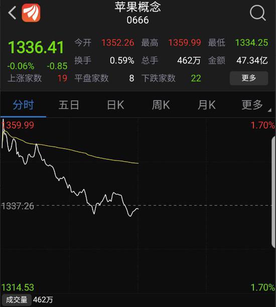 苹果股价10年涨了多少 jbkf-hiixpun8011605.jpg