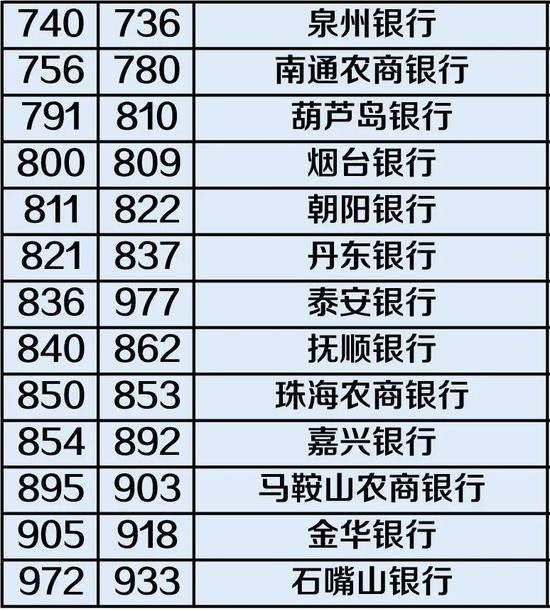 欧洲银行排名_建设银行图片(2)