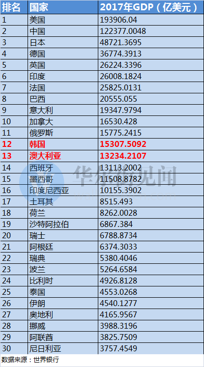 中国gdp美元汇率公布_美元汇率(2)