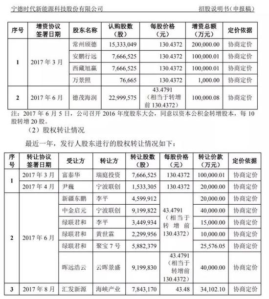 宁德时代的涨停板:马云啥时回本 其他机构赚了吗?