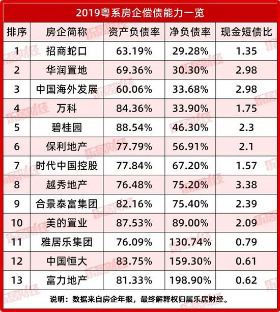 力高地产排名(2)
