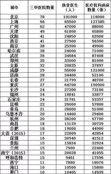 上海本地人口有多少人_上海本地人口到底有多少(2)