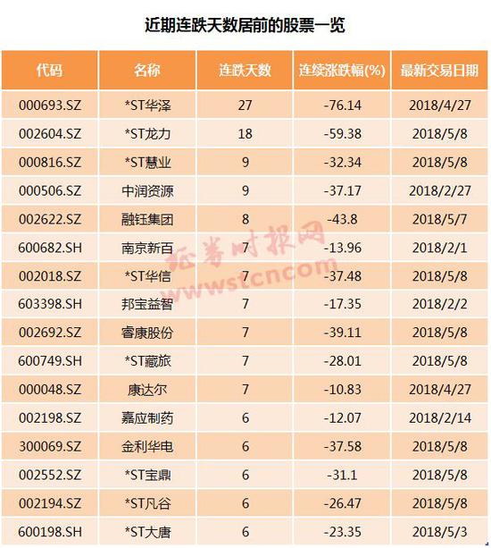 *ST尤夫28个跌停才开板 放倒多家信托公司亏损超10亿