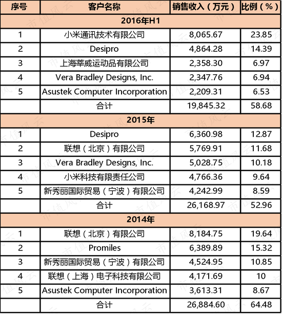 开润股份财报快评:2020年业绩大跌 长周期复合增速仍不俗