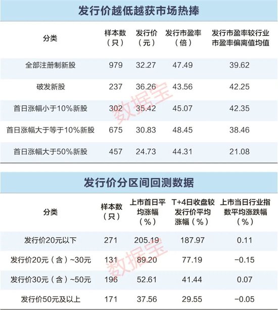 还有多少人打新？真实数据揭秘，平均申购户数同比下降近两成
