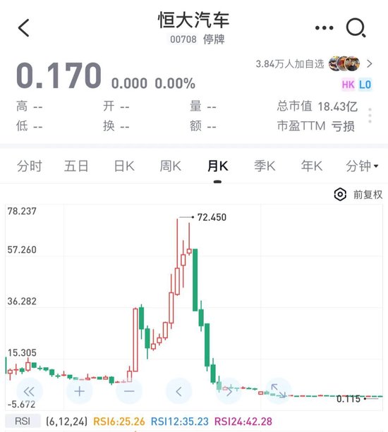 恒大汽车土地被收回! 第2张 恒大汽车土地被收回! 第2张