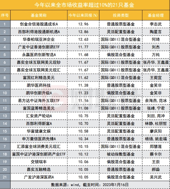 给大家科普一下365体育官网入口 appandroid版V1 6 2