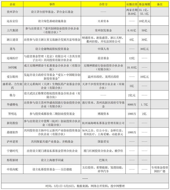 大佬投了刘晓丹,背后有一批LP崛起