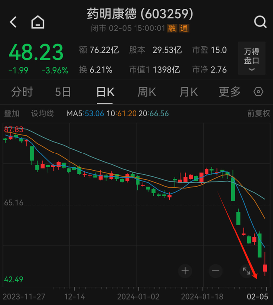 药明康德官宣！一天买完：10个亿