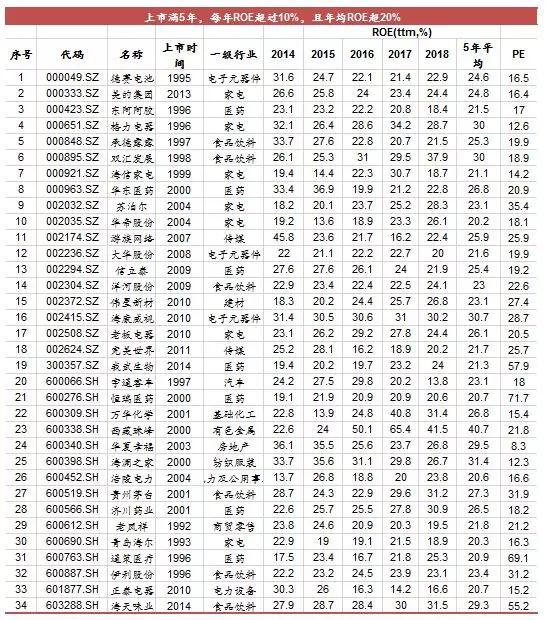 来源：WIND，中泰证券研究所