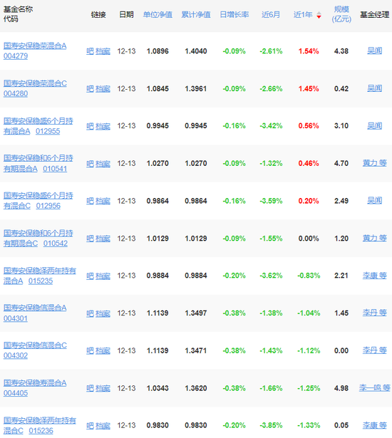 乱码！头部公募“分红”的遗憾