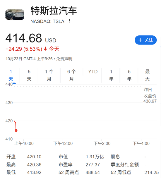 利润暴跌40%难掩尴尬：马斯克在财报会上花式推销天价薪酬方案