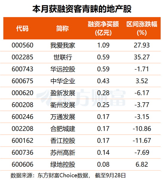 国常会再提稳楼市 上海也有大动作!最新绩优+高股息地产股名单出炉 国常会再提稳楼市 上海也有大动作!最新绩优+高股息地产股名单出炉