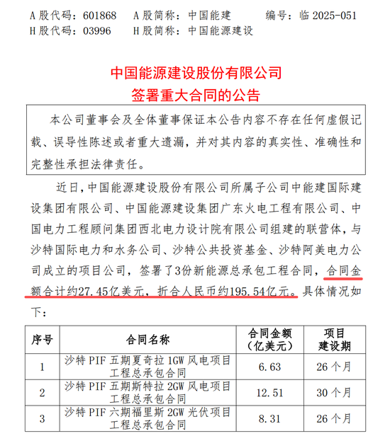 601868，拿下近200亿元大单！