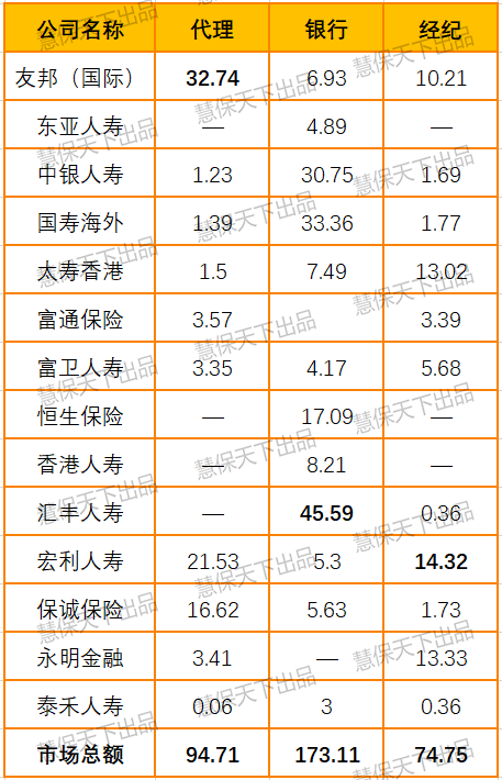 2020银保渠道排名_银保合作模式