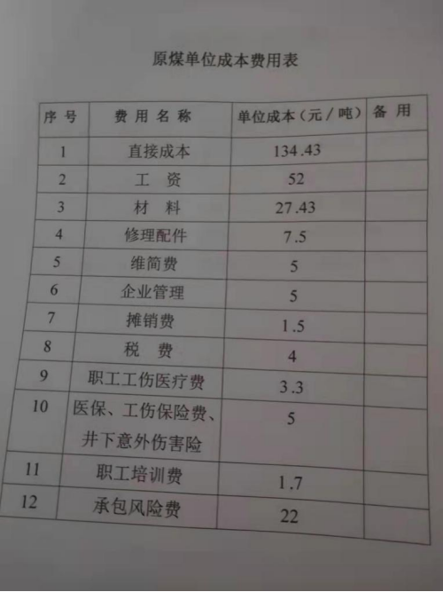 很多人高价询问的山西采煤成本表