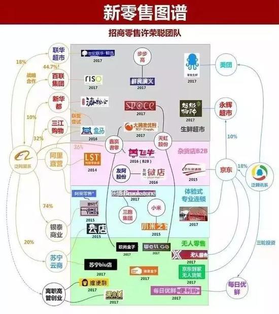 “我国大卖场开山祖师”家乐福撤出我国启示:办理太粗豪