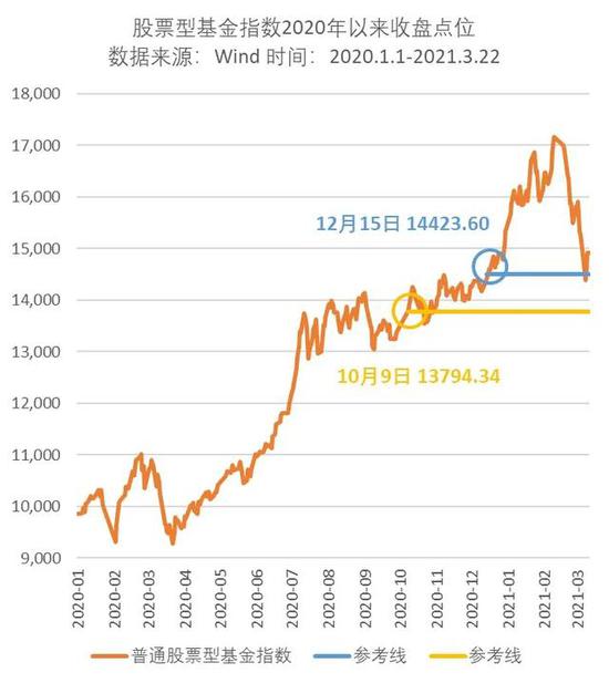 什么是基金什么是炒股 763e-kmvwsvx5545553.jpg