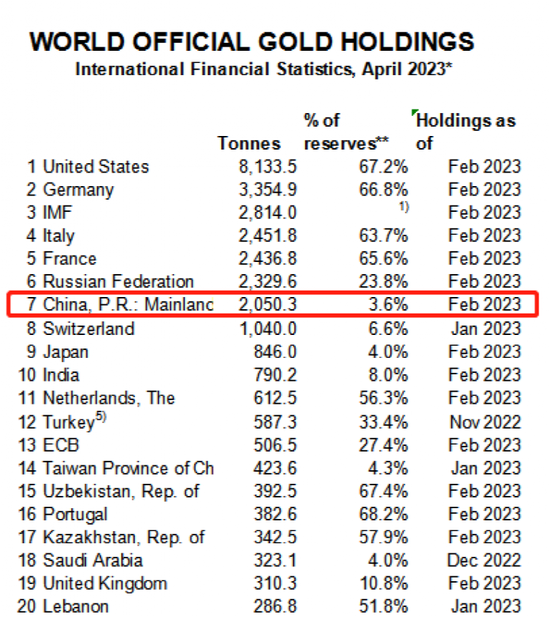 买买买买买！央行连续出手：500亿