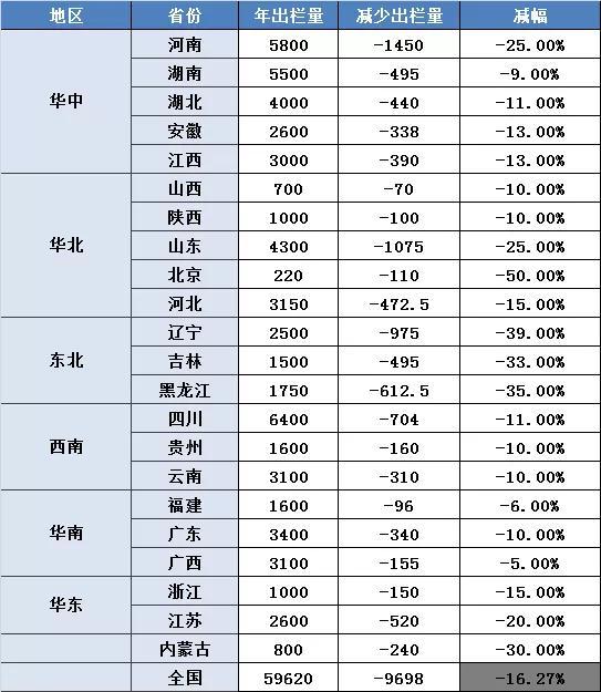商品代去产能