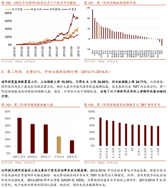 招商策略A股2025年投资策略展望:政策、增量资金和产业趋势的交响乐 第130张 招商策略A股2025年投资策略展望:政策、增量资金和产业趋势的交响乐 第130张