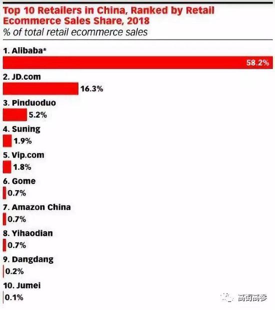 来源:eMarketer