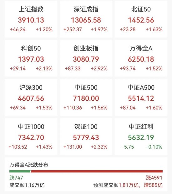 属猪人 2025 年家庭运势:在线测算运势www.jixiangqiming.vip：-突然“沸了”！刚刚，A股突变！