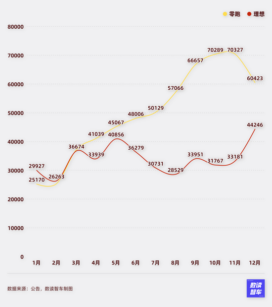小米质疑声中创新高，华为月销逼近9万，12月国产新能源百花齐放