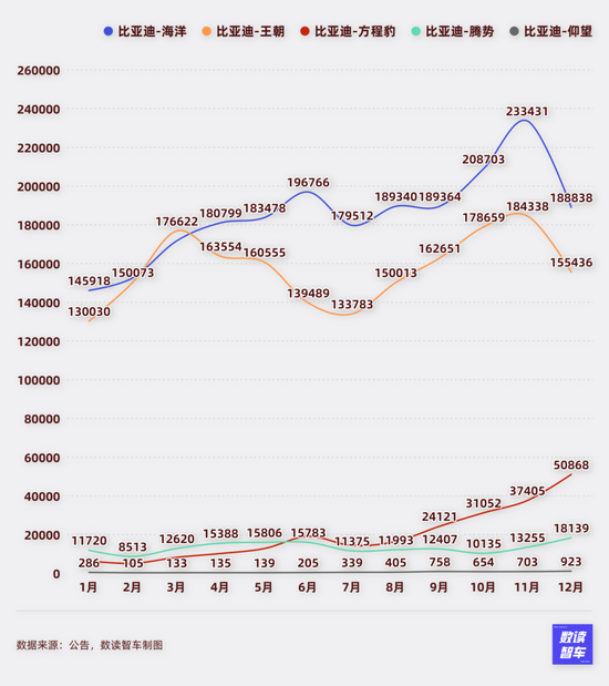 小米质疑声中创新高，华为月销逼近9万，12月国产新能源百花齐放