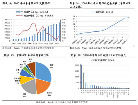 中国股市经济总量_中国股市