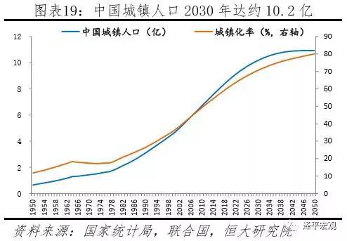 城镇居民人口_新商报社数字报刊平台