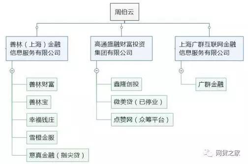 那么,周伯云究竟何许人?