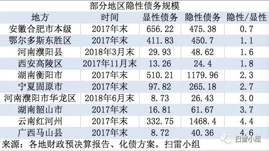 地方债排名_地方债(2)