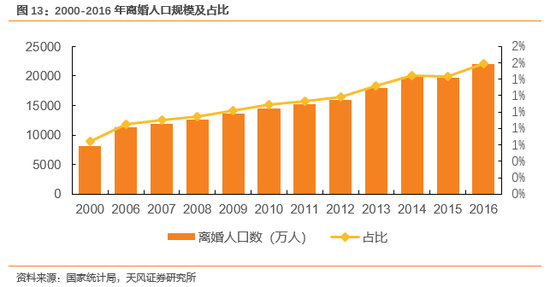 人口稳定国家