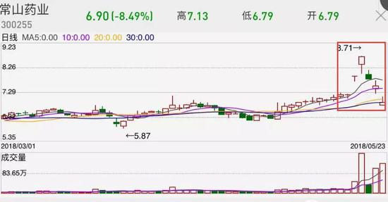 跌停 这家蹭抖音概念的公司凉了！