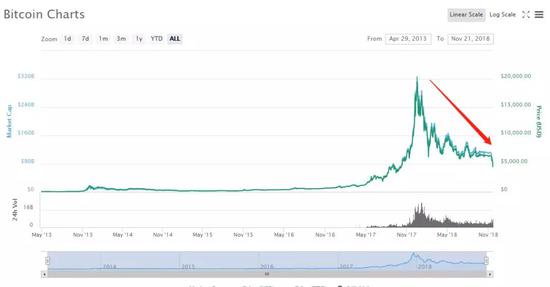 比特币有投资价值吗_sitejianshu.com 今天比特币价_比特币2018年最高价