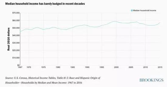 布鲁金斯学会预测gdp_布鲁金斯学会 近十年美国人口发生了怎样的变化