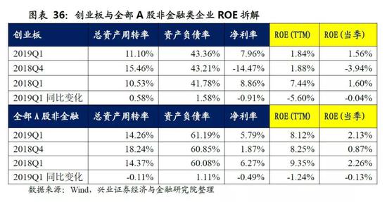 并购贡献的盈利增速降至5%之下,商誉首次出现负增长