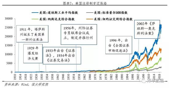 3.2 审什么:上市标准多样化、层次分明